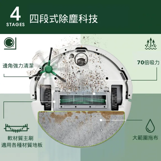 【iRobot】超值雙入組!405 Combo 全能旋風掃拖機器人+105 Combo 掃拖機器人 全新福利品1+1超值組