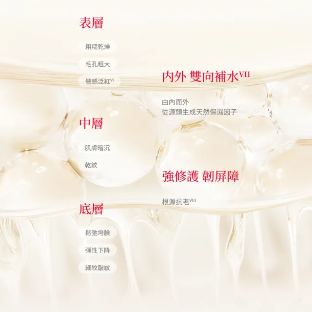 【SK-II】官方直營 青春露體驗新客組(青春露75ml+化粧水30ml+敷面膜2片)(超品日)