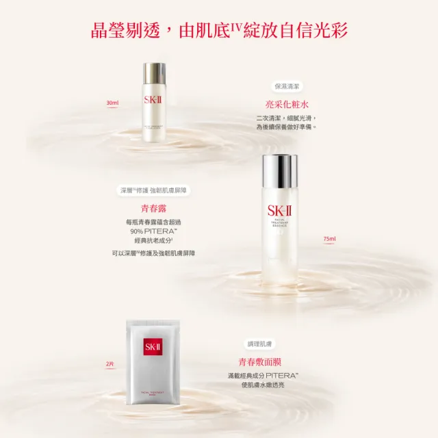 【SK-II】官方直營 青春露體驗新客組(青春露75ml+化粧水30ml+敷面膜2片)(超品日)