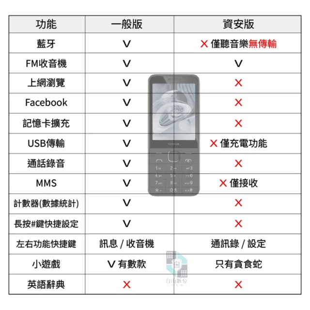 【NOKIA】215 全配 2024新版 直立按鍵手機 4G VOLTE 繁體中文注音(電池充 老人機 長輩機 孝親機 一般手機)