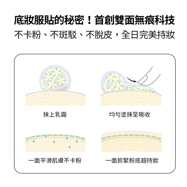 【Bobbi Brown 芭比波朗】全新升級 維他命乳霜雙入組(維他命超完美乳霜50mlx2/妝前神霜/橘子霜/持妝面霜)