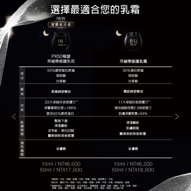 【Helena Rubinstein HR 赫蓮娜】官方直營 PX50極塑黑繃帶修護乳霜50ml 醫美術後可用 升級上市