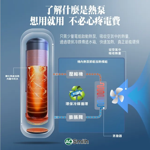 【A.O.Smith】AO史密斯 120加侖 超節能熱泵熱水器(CAHP-1.5DT-120 豪宅專用 室內室外皆可安裝)