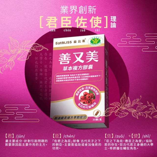 【EatBLISS 益比喜】健字號善又美草本複方膠囊(30粒/盒國家核准不易形成體脂肪)