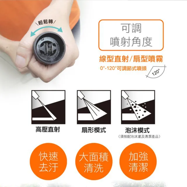 【ETQ USA】1600W 高壓清洗機-洗車組