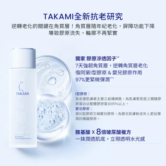 【TAKAMI】官方直營 角質道彈潤水光露I 150ml(膠原水)