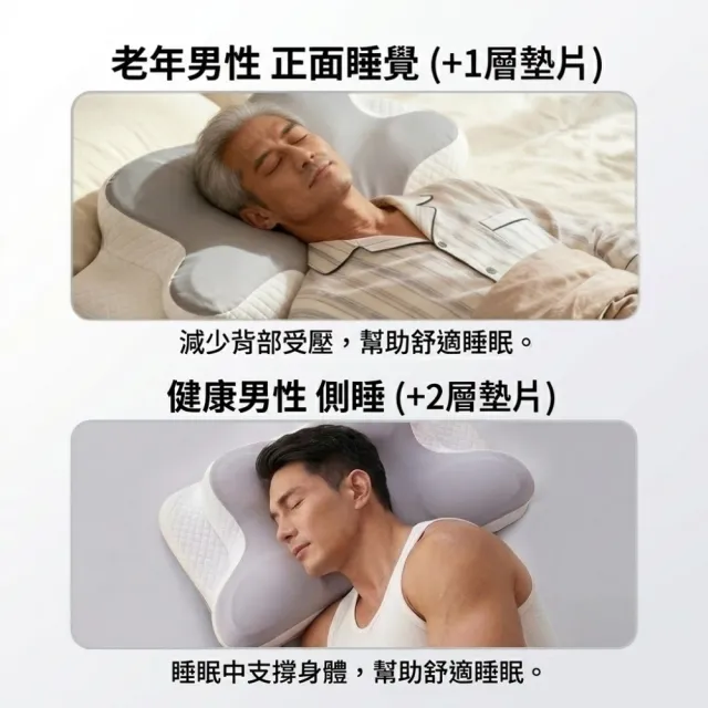 【IMIS 愛美麗】可調節高度德國巴斯夫記憶枕+2層墊片(肥胖 駝背 頸椎枕 記憶棉枕 可調節枕頭 防打鼾枕)