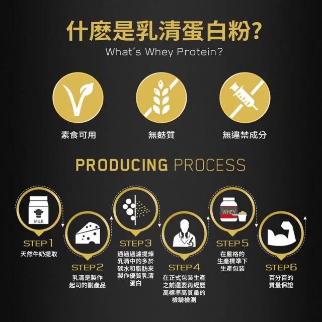 【ON 歐恩】金牌乳清蛋白310G(多口味可選)