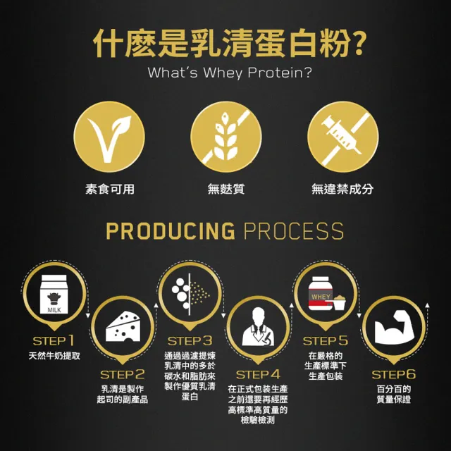【ON 歐恩】金牌乳清蛋白1磅(雙倍巧克力)