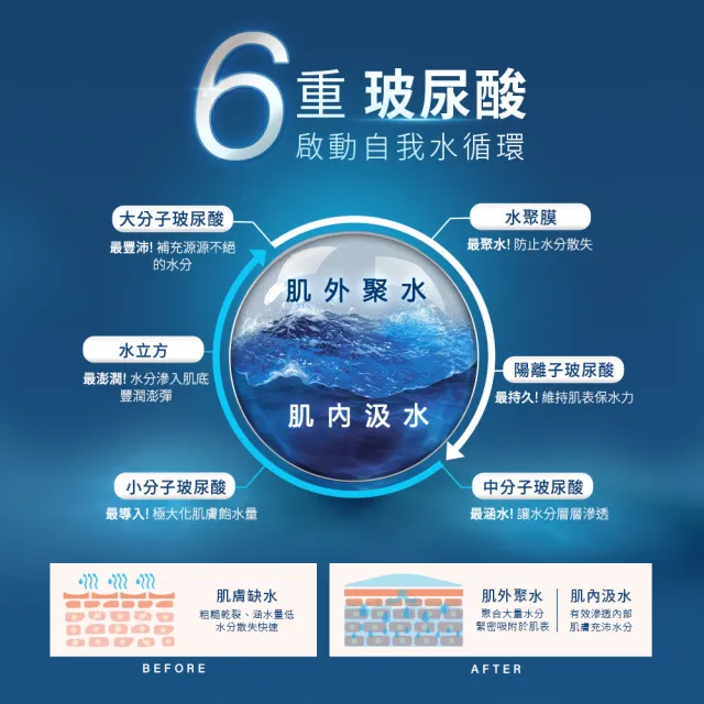 【Neogence 霓淨思】玻尿酸超導潤澤乳霜50ml 2入