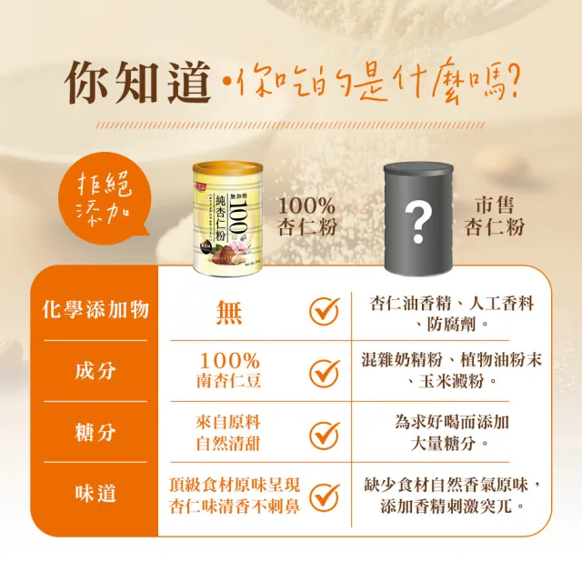 【紅布朗】養生珍穀禮盒(純杏仁粉+堅果燕麥+紅豆紅薏仁)伴手禮品 送禮推薦 長輩養生 年節 過年 新年 春節