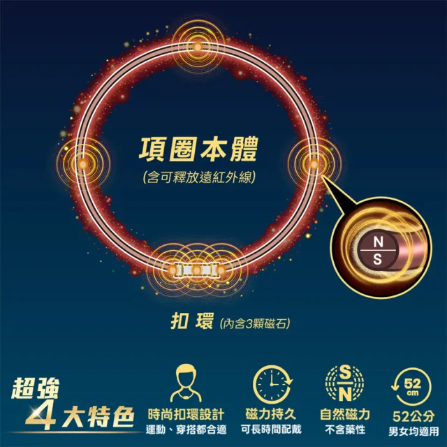 【funcare 船井生醫】遠紅外線磁力項圈EX+關健乳霜10ml
