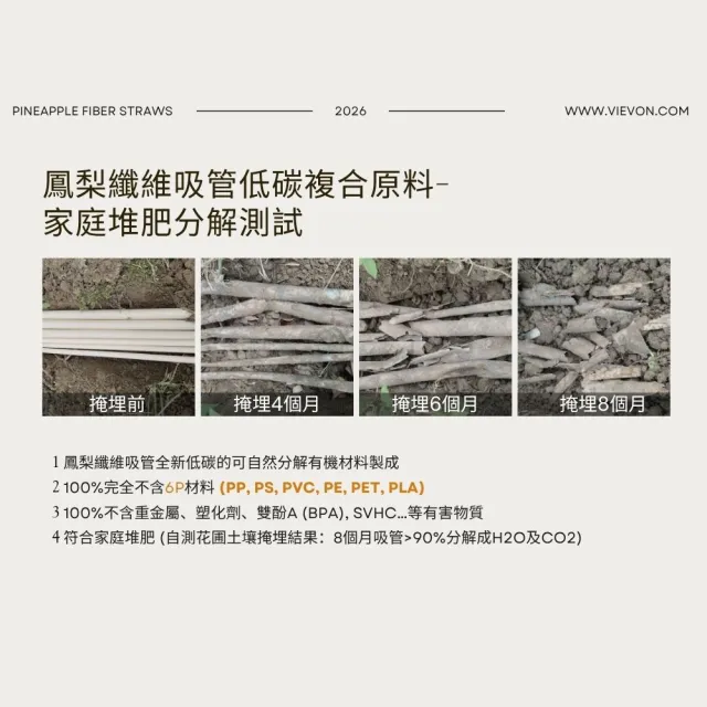 【100%台灣製造】環保生物可分解材質 鳳梨吸管(一次性單支紙膜)