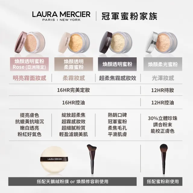 【LAURA MERCIER 蘿拉蜜思】煥顏透明柔霧蜜粉 20g(保濕升級版/光澤感/水光感)