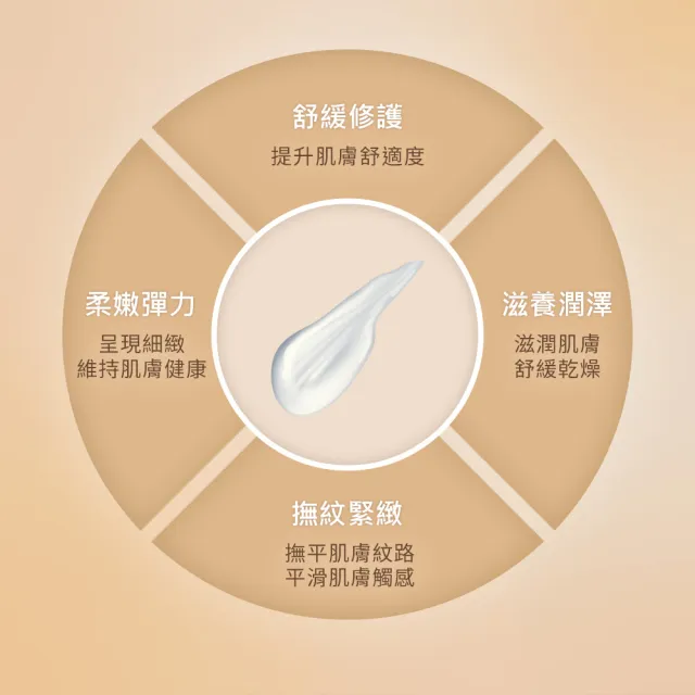 【Gennies 奇妮】COSVITAL 肌膚修復彈力霜100ml(法國原裝)