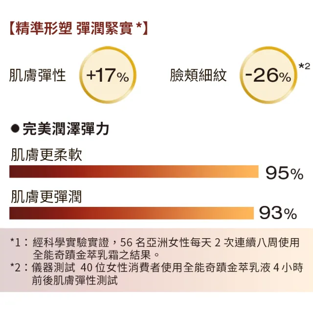 【植村秀】官方直營 全能奇蹟金萃乳液75ml(Shu uemura)