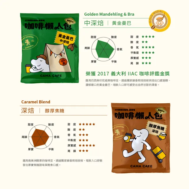即期品【cama cafe】濾掛咖啡綜合懶人箱(共40入;8gx10入/盒;4種風味)