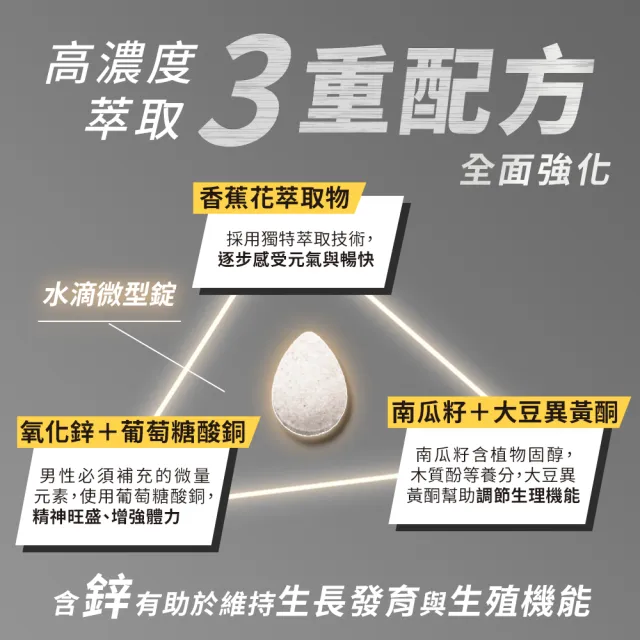 【HomeDr.】香蕉雄蕊快樂鳥x3盒(60顆/盒*3盒 共180顆 鋅銅 南瓜子 男性重點保養)