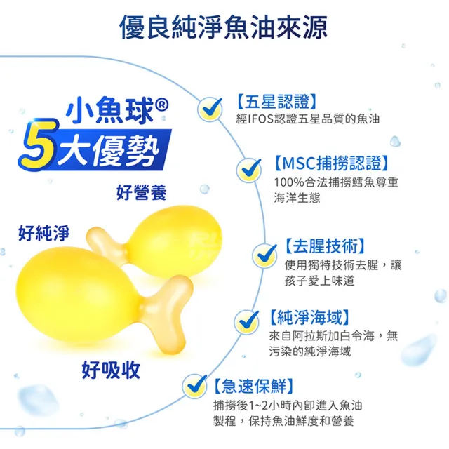 【小兒利撒爾】小魚球® 咀嚼式軟膠囊 60粒/瓶(TG型魚油、Omega3、DHA、EPA、無魚腥味)