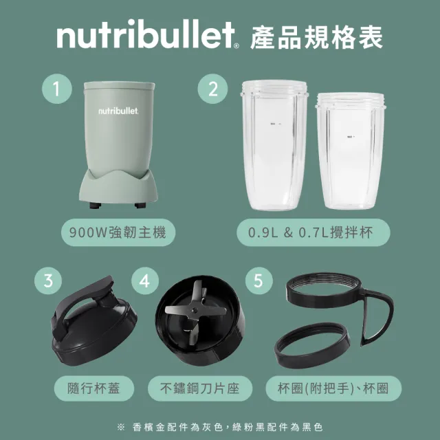 【nutribullet 紐粹樂】900瓦Pro強效營養瞬萃果汁機NB-201(薄荷綠/登記送珂珂透洗碗精)