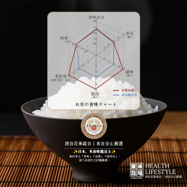 【樂米穀場】花蓮富里產初雪美姬1.5KG - 六入裝