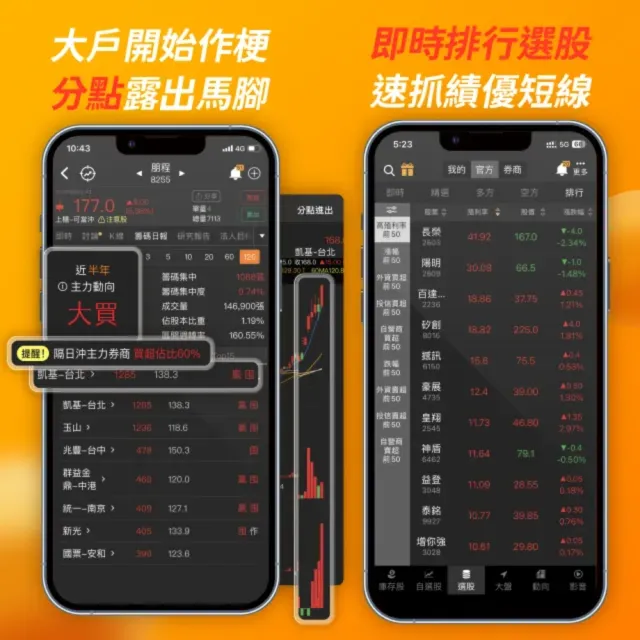 籌碼K線APP VIP月卡