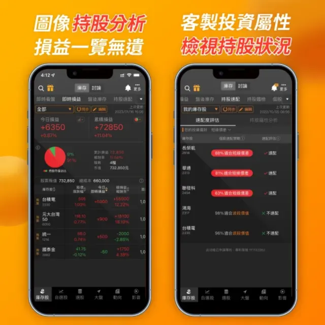 籌碼K線APP VIP月卡
