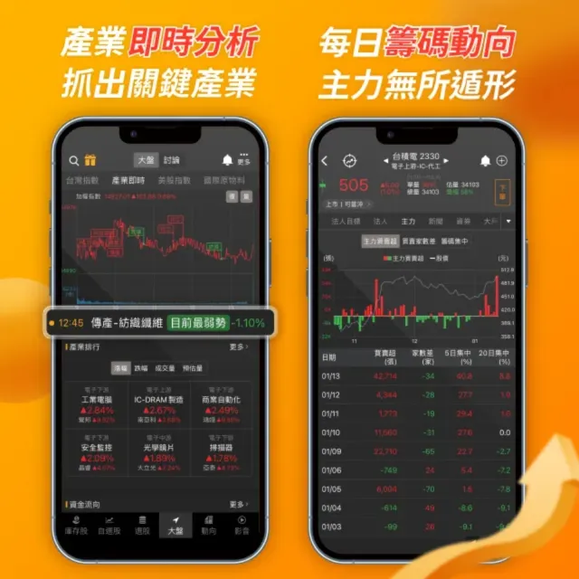 籌碼K線APP VIP年卡