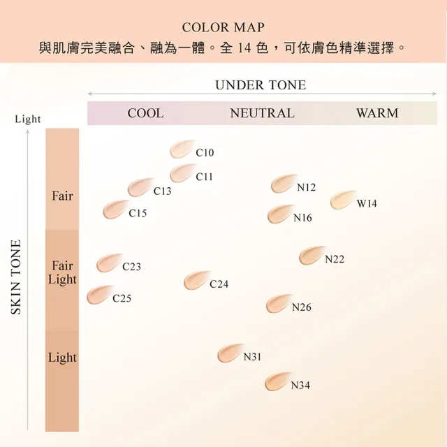新品上市★熱銷補貨到【COSME DECORTE 黛珂】禪 微霧光持久粉底液30mL(14色可選)