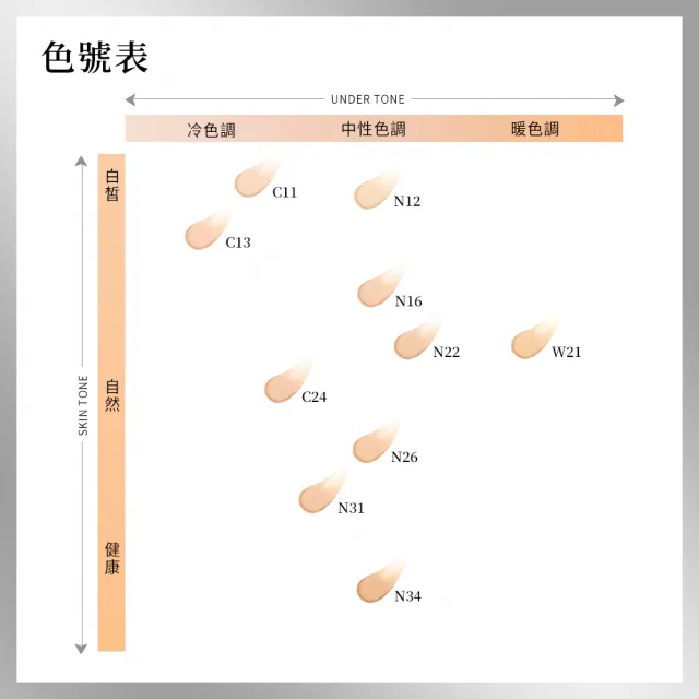 【DECORTE 黛珂】禪 恆潤光采粉餅 粉蕊(10色可選)