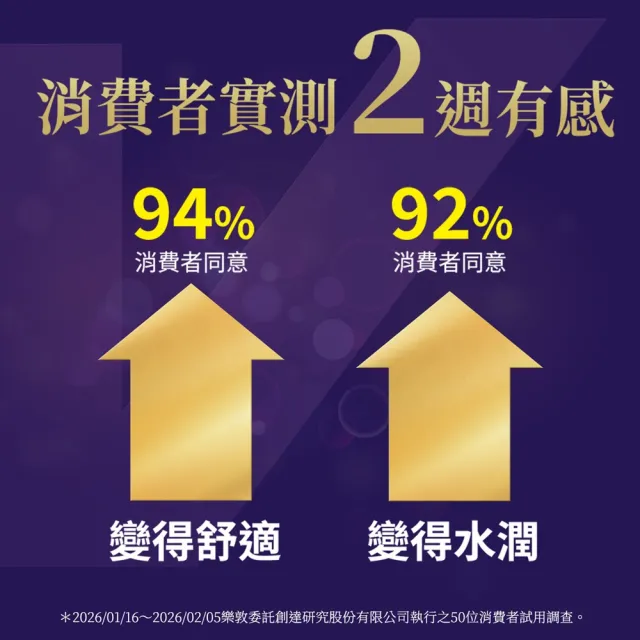 【樂敦】V游離型葉黃素複方軟膠囊 3盒組(獨家複方 極小易吞膠囊 方便攜帶 每天1粒晶亮有感)