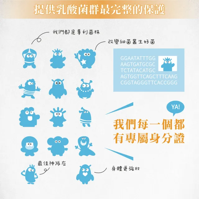 【生寶國際生技】特益菌 益生菌複方LP110高菌數3盒 EX300菌數(30包/盒)隨貨附700EX體驗包