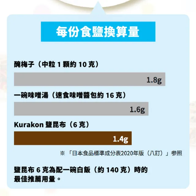 KURAKON 小倉屋 塩部長 原味鹽昆布 130g/包(北海道鹽昆布/料理/拌麵/萬用調味/昆布絲/日本進口)