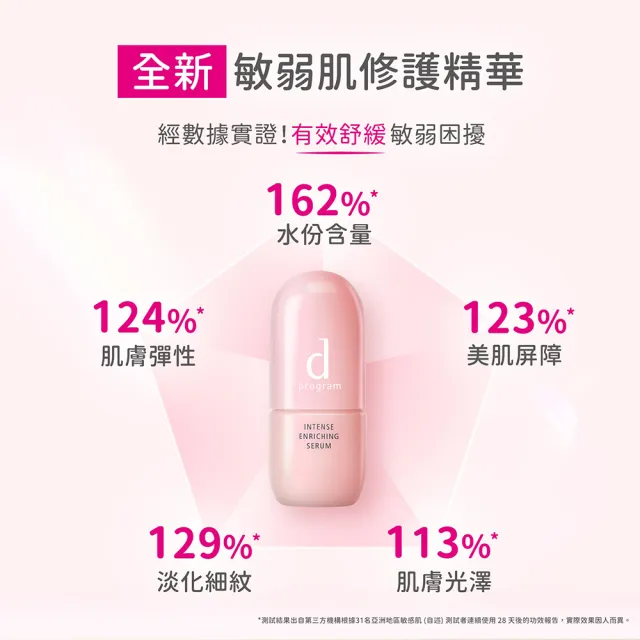【d program 敏感話題】極效急救大隊(水+乳+精華)(淨膚/保濕 任選)(敏感肌/敏弱肌)