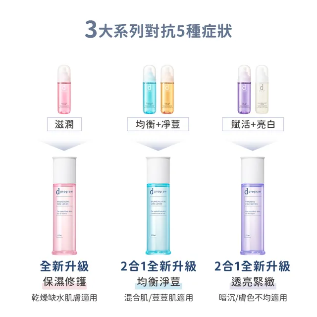 【d program 敏感話題】油荳肌對策_抗痘粉刺3步驟  (水+乳+淨荳精華)