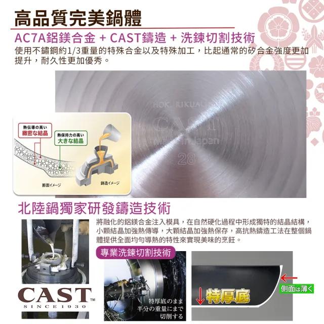 【hokua 北陸鍋具】日本製SenLenFan洗鍊粉絲版輕量不沾平底鍋28cm含蓋(可用金屬鏟)