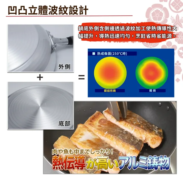 【hokua 北陸鍋具】日本製SenLenFan洗鍊粉絲版輕量不沾平底鍋28cm含蓋(可用金屬鏟)