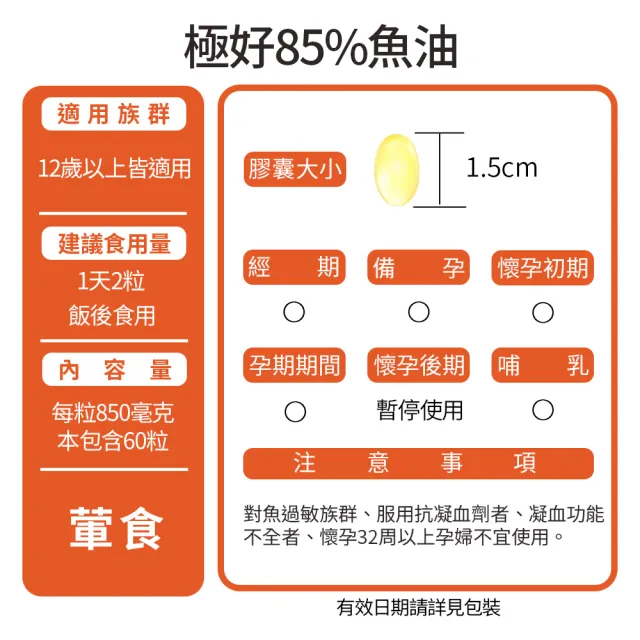 【娘家】Omega-3 85%極好魚油2盒組(60粒/盒.黃金比例1粒雙效.台灣在地純化.純淨小型魚種)