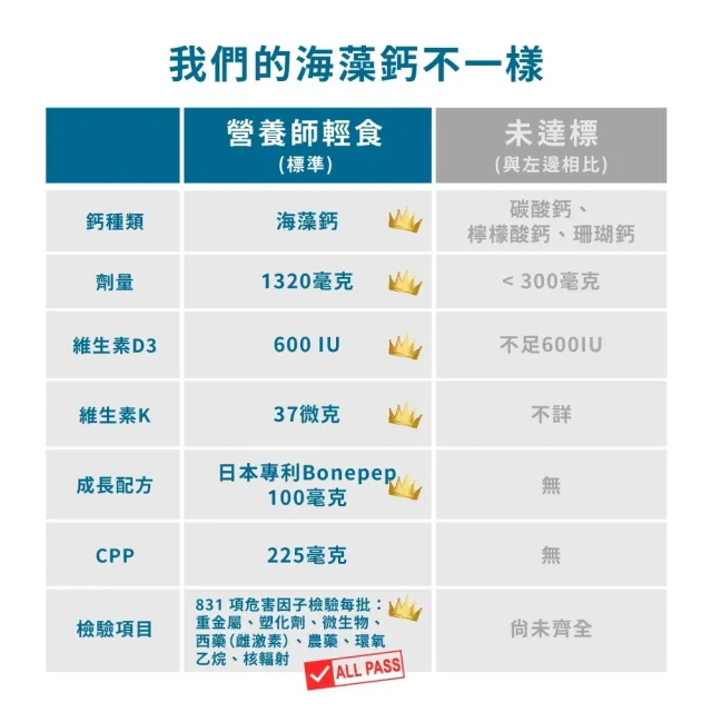 (分次配)【營養師輕食】國民海藻鈣8入組