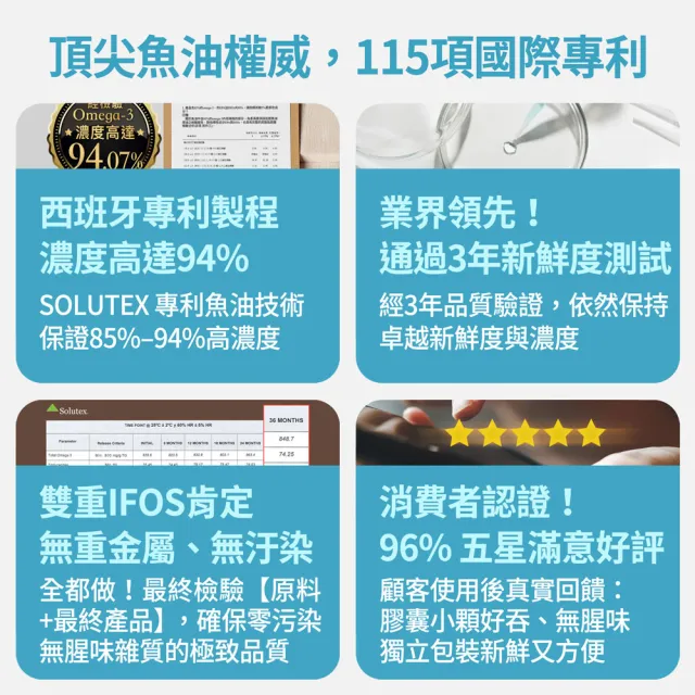 【FJ 豐傑生醫】西班牙85%高純淨魚油-60顆/盒x5入-保健禮盒(調節生理機能ｘOmega-3高濃度ｘ產前產後補養)