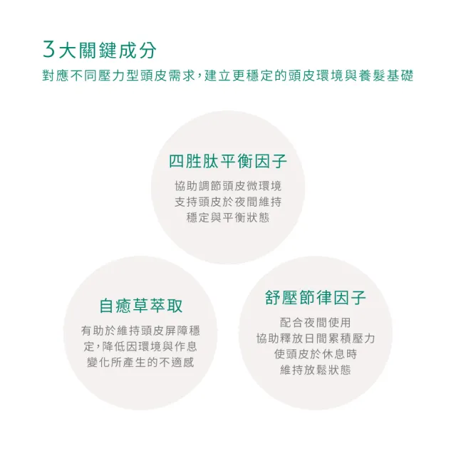 【O’right 歐萊德】四胜肽經典養髮液90ml 滋養髮根 調理頭皮 經典香氛