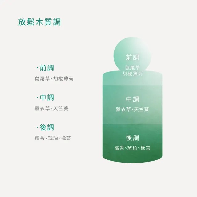 【O’right 歐萊德】四胜肽經典養髮液90ml 滋養髮根 調理頭皮 經典香氛