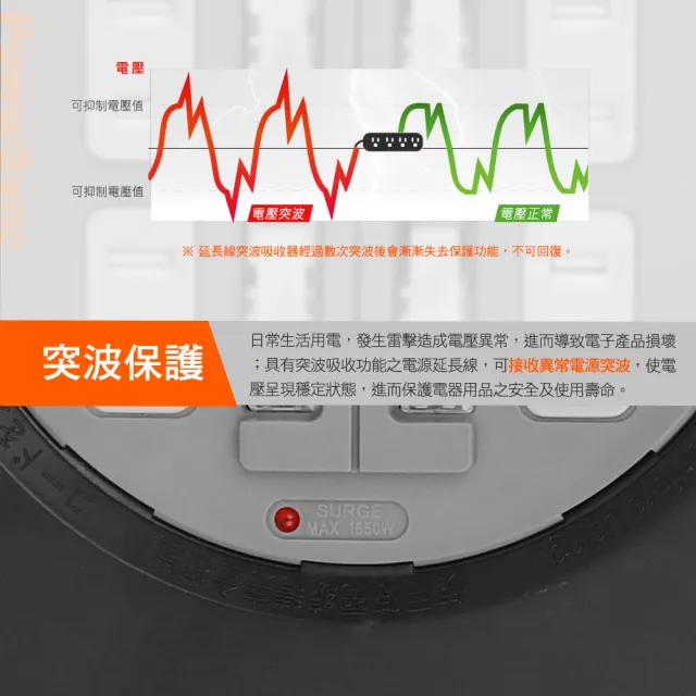 【PowerSync 群加】2P 4開4插工業用輪座延長線/動力線/10m(TX44F100)