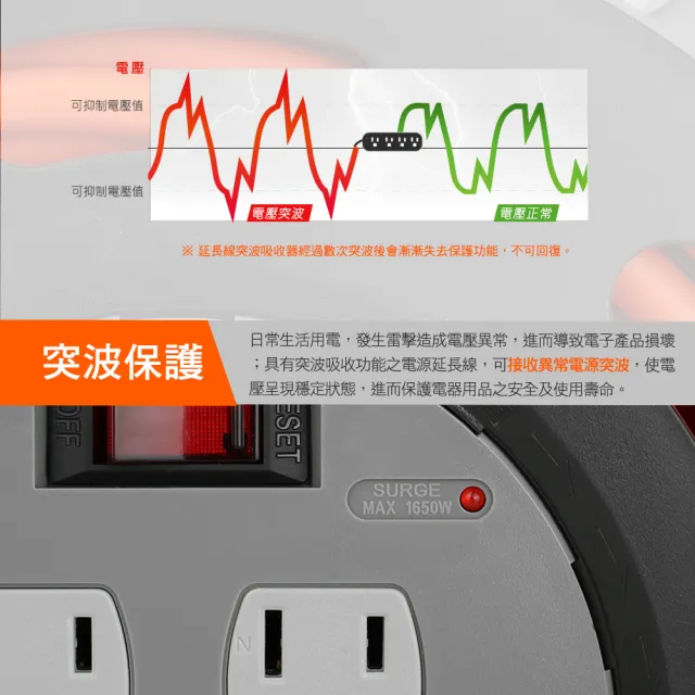 【PowerSync 群加】1開4插3P 工業用輪座延長線/動力線/10m(TX4AF310)
