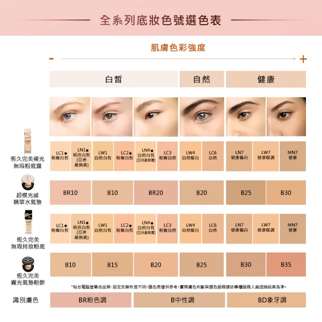 【YSL】官方直營 超模光感奢華彩妝組(超模光感精華水氣墊+奢華煙管柔霧唇膏)