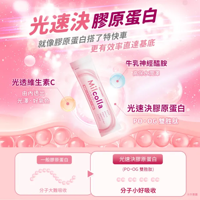 【Suntory 三得利官方直營】Milcolla 蜜露珂娜 30包x5盒組(膠原蛋白、維生素C、牛乳賽洛美、蛋白聚醣)