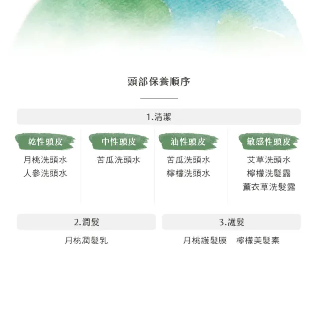 【阿原】人參洗頭水500mL*2(洗髮精)(清潔同時保養)