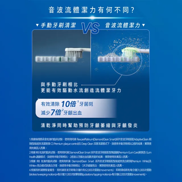 【Philips 飛利浦】HX9924 Sonicare鑽石智能音波牙刷 2入組 (4色任選/附充電杯/5種模式/盲區偵測/官方直營)