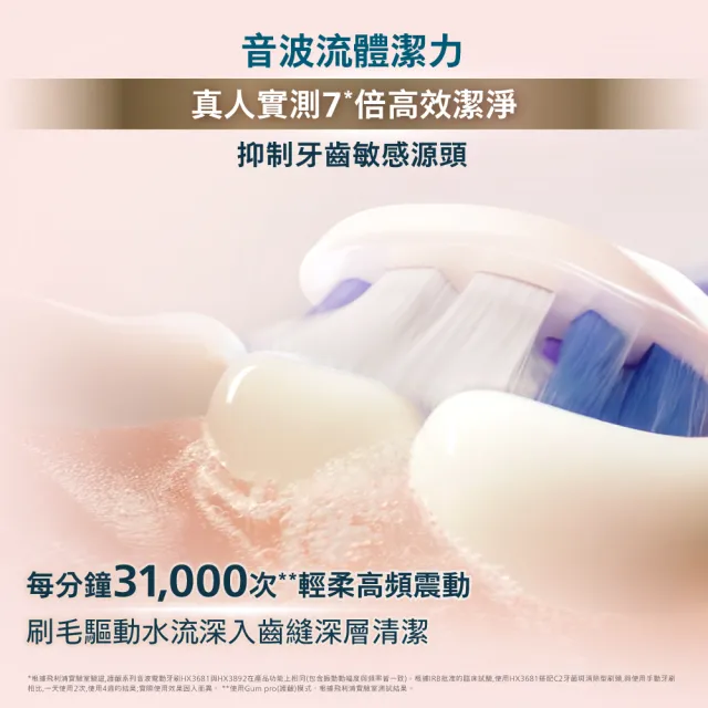 【Philips 飛利浦】HX3892/02 抗敏Pro鑽石智能音波牙刷 (2026新品/曙光金/官方直營)