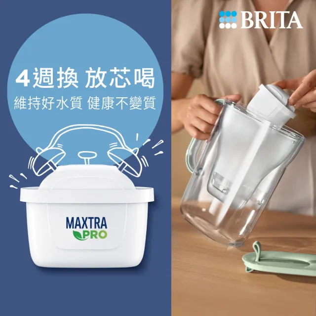 【BRITA】官方直營 MAXTRA PRO濾芯-去水垢專家+運動隨行濾水瓶(9入濾芯+濾水瓶1瓶2芯)